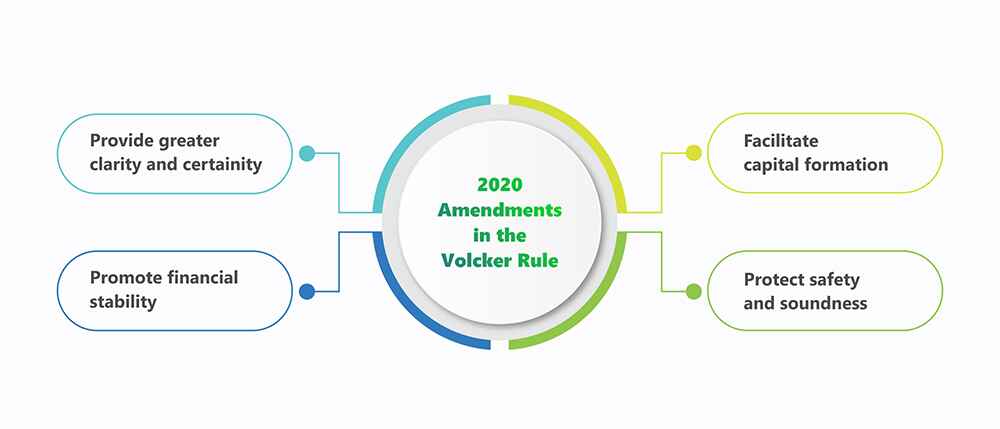 Amendment in Volcker