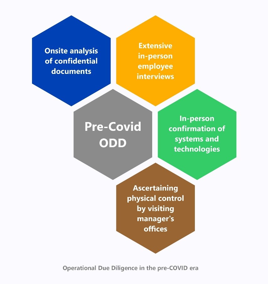 Due Diligence Pre-Covid Era