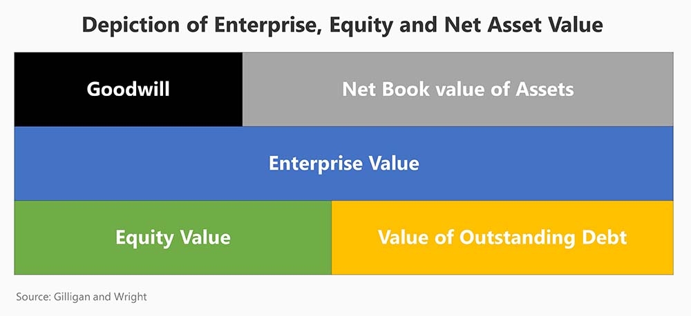 Private Equity Deals