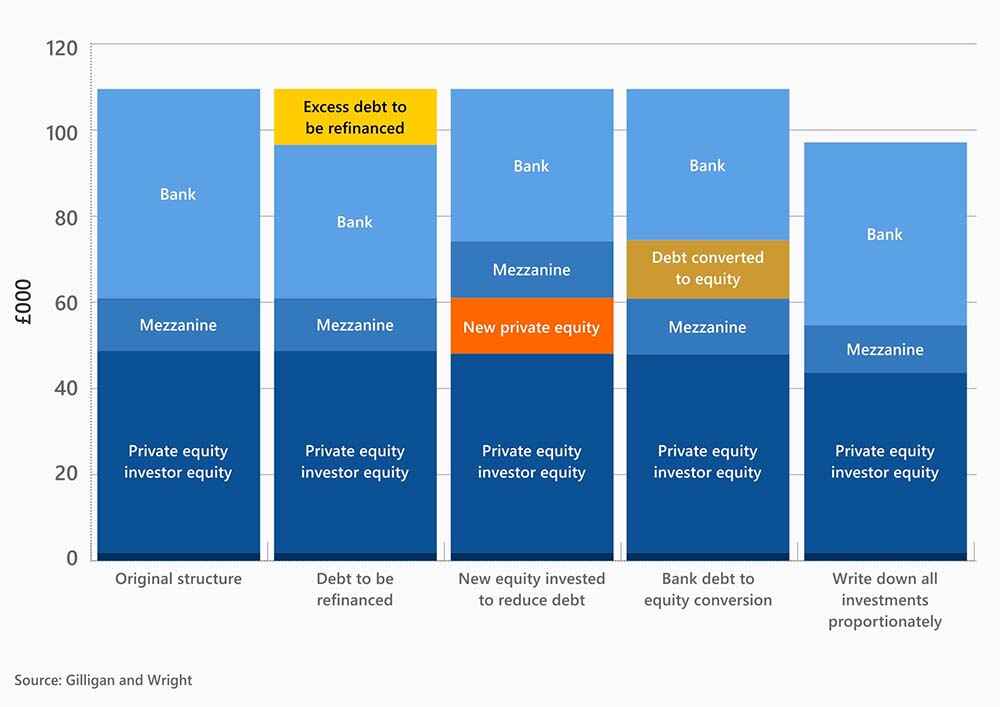 Private Equity Deals