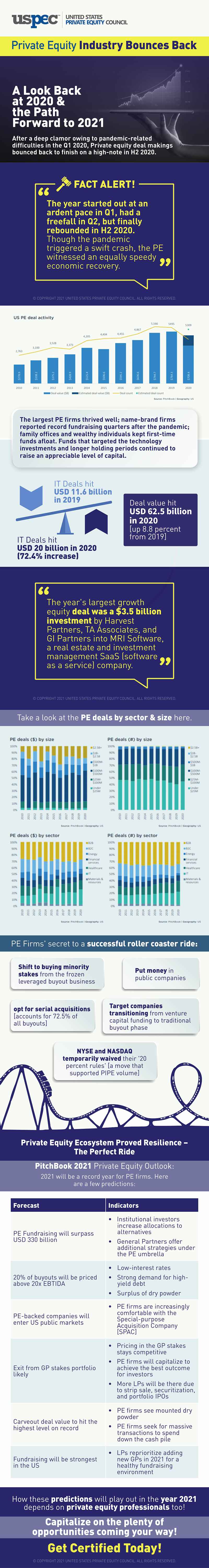 Private Equity Industry Bounces Back