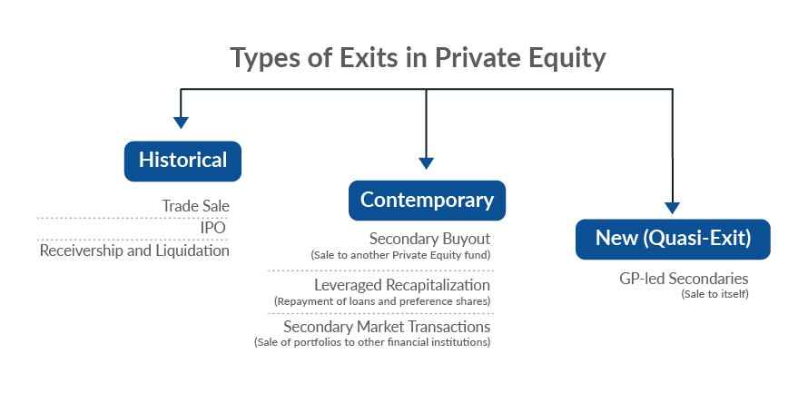 Types of Exits in Private Equity