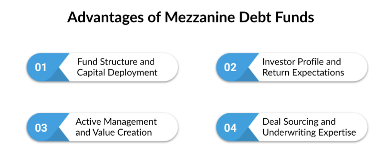 advantages of mezzanine debt funds