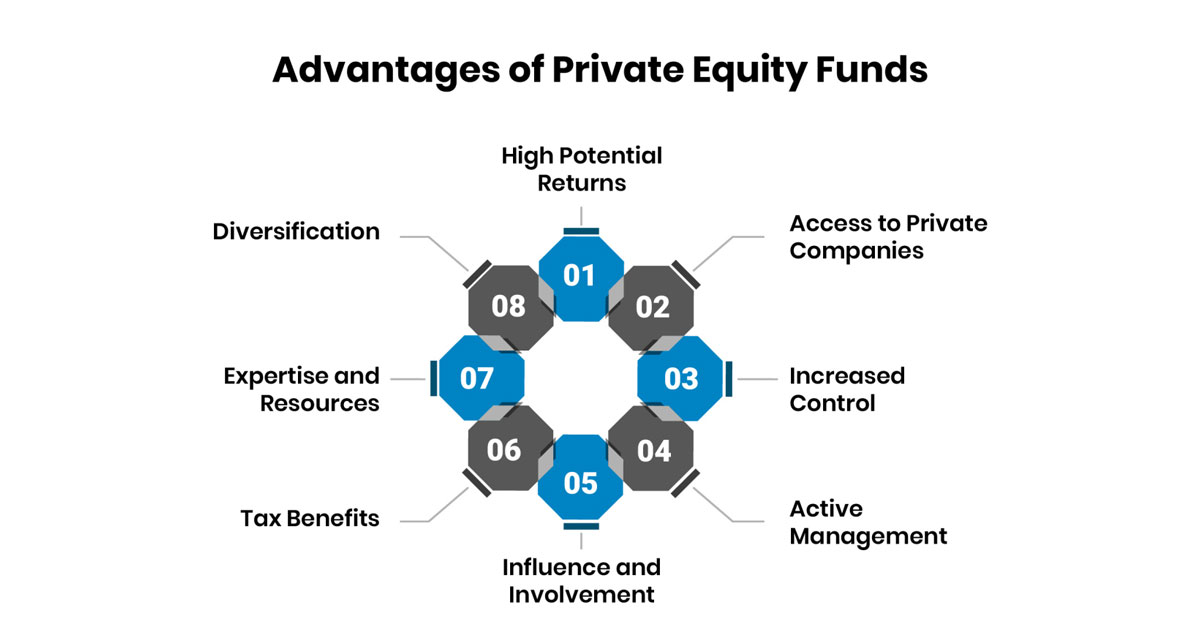 Advantages of Private equity Fund