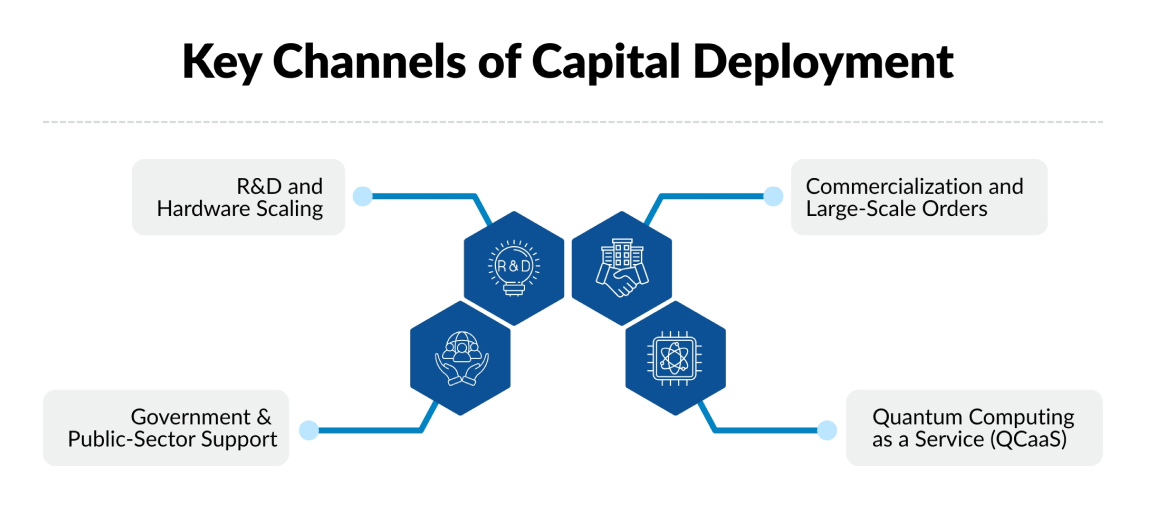 Beyond the Headlines: Where the Capital Is Going 