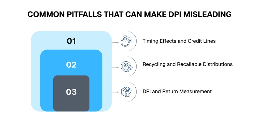 Common Pitfalls That Can Make DPI Misleading