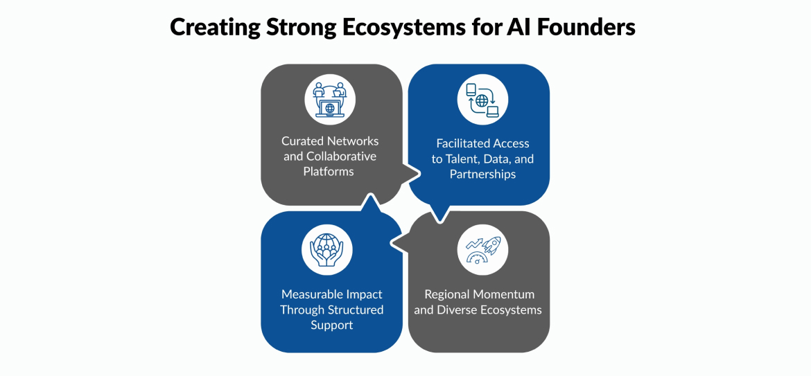 Creating Strong Ecosystems for AI Founders