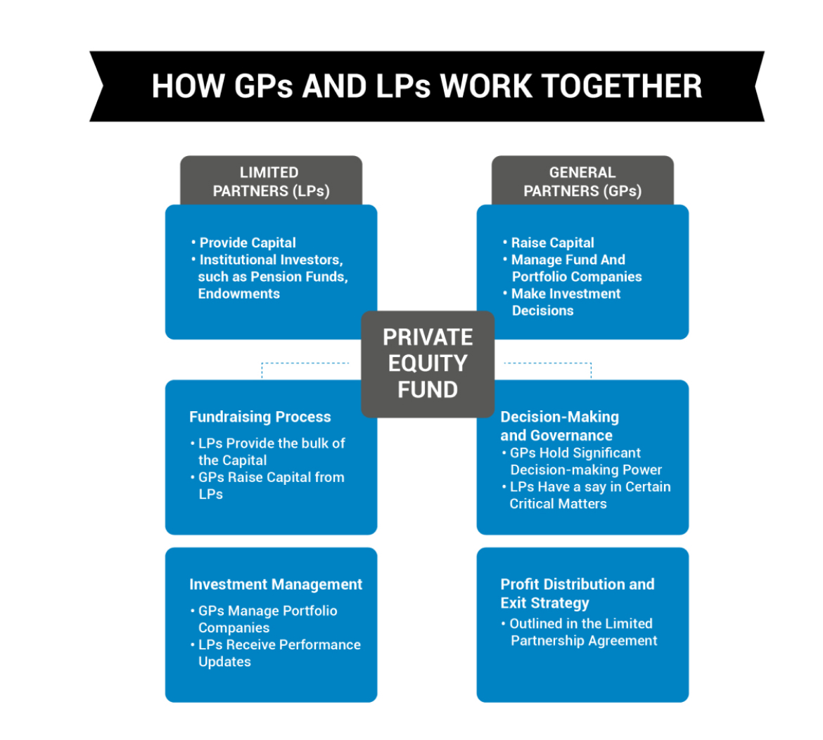 GPS and LPS work together