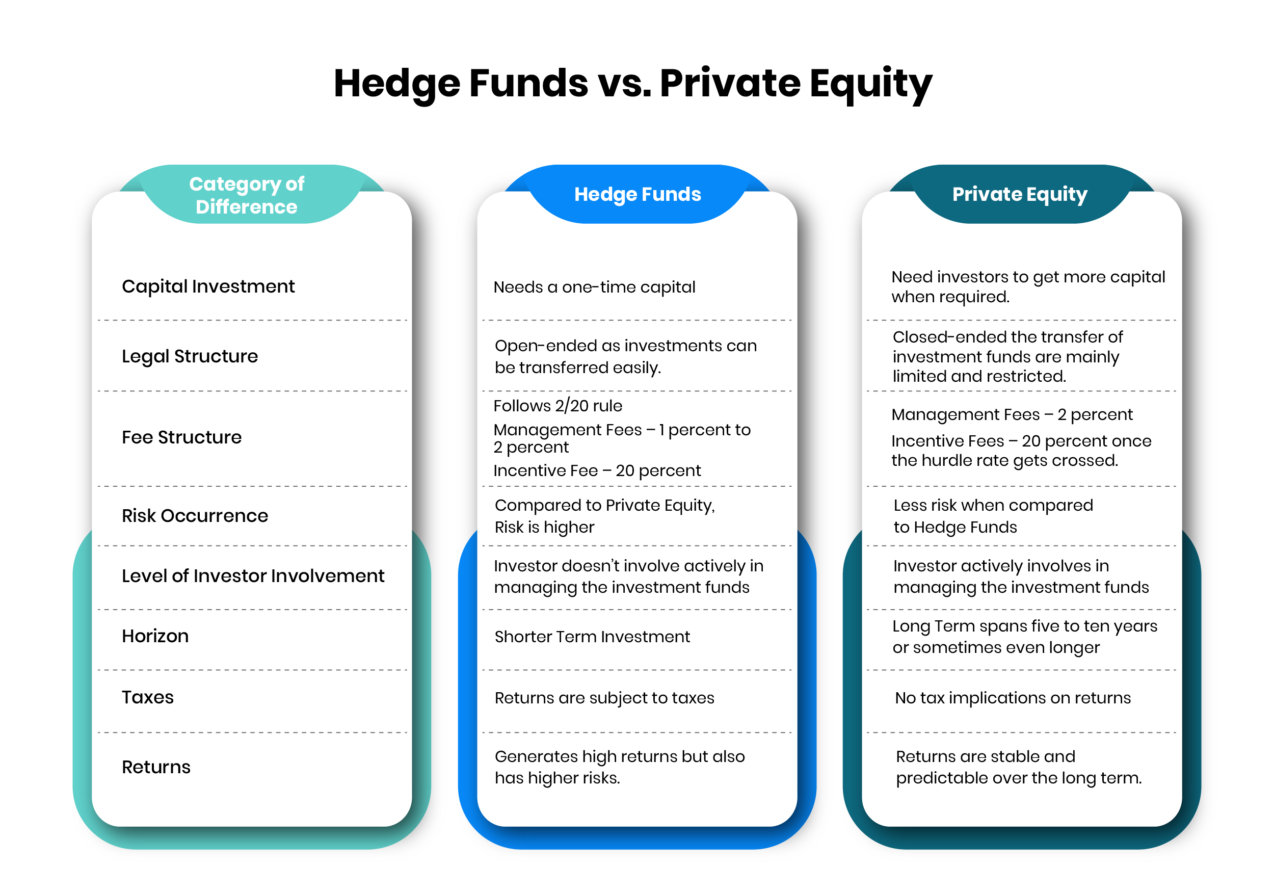Hedge Fund vs. Private Equity