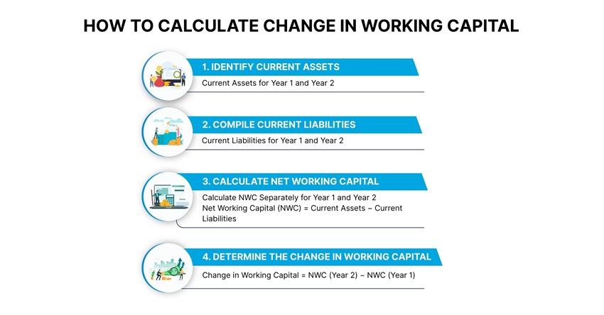 How to Calculate Change in Working Capital