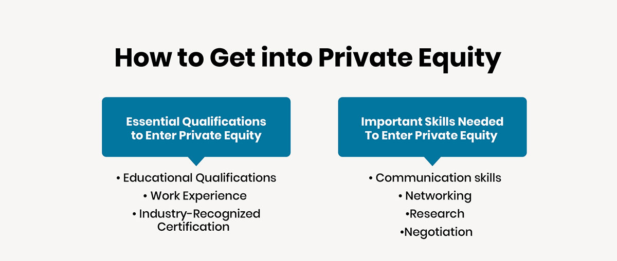 How to Get into Private Equity
