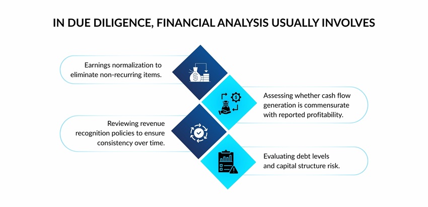 In Due Diligence, Financial Analysis Usually Involves