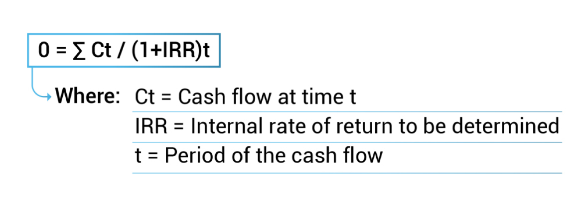 internal rate of return formula