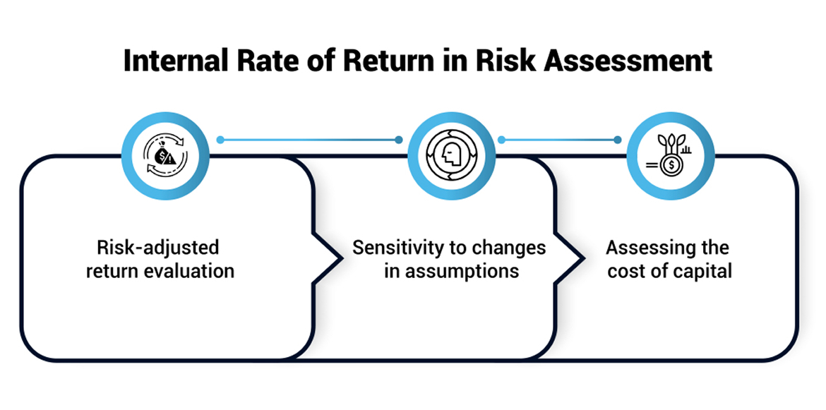 internal rate of return in risk assessment