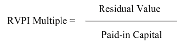 Residual Value to Paid in Ratio