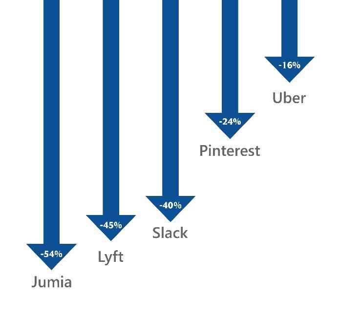 Jumia