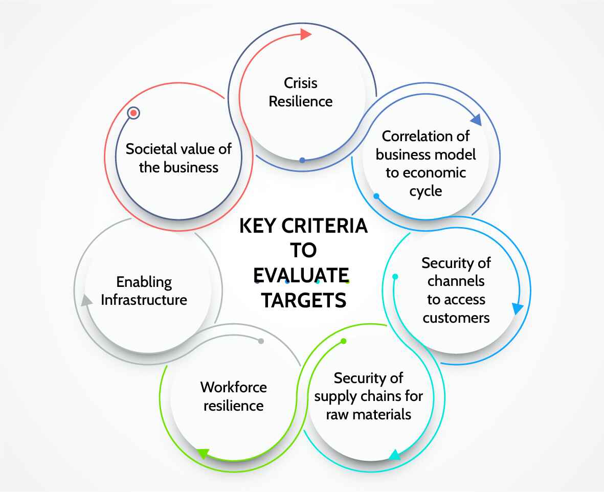 Key Criteria