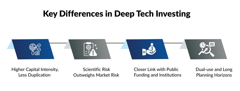 Key Differences in Deep Tech Investing