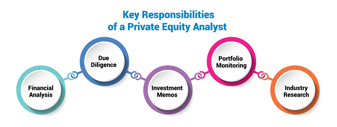 Key Responsibilities of a Private Equity Analyst