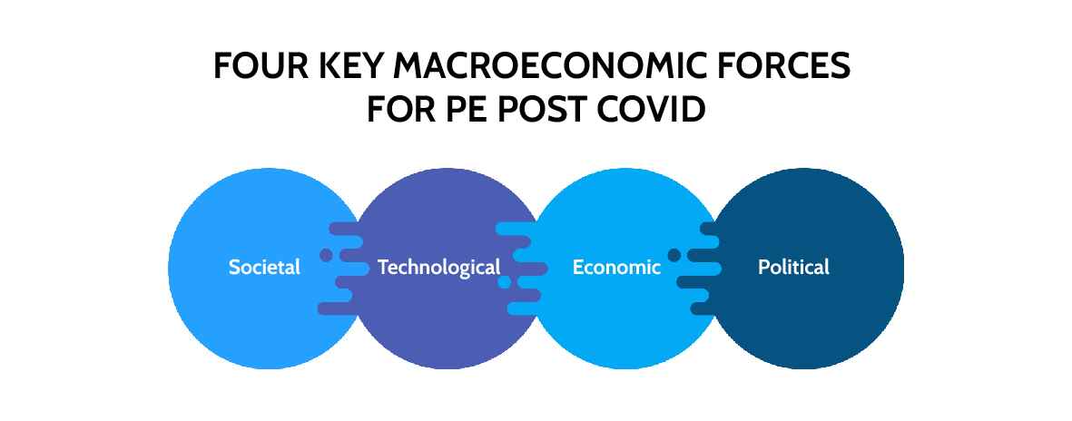 Macroeconomic Forces