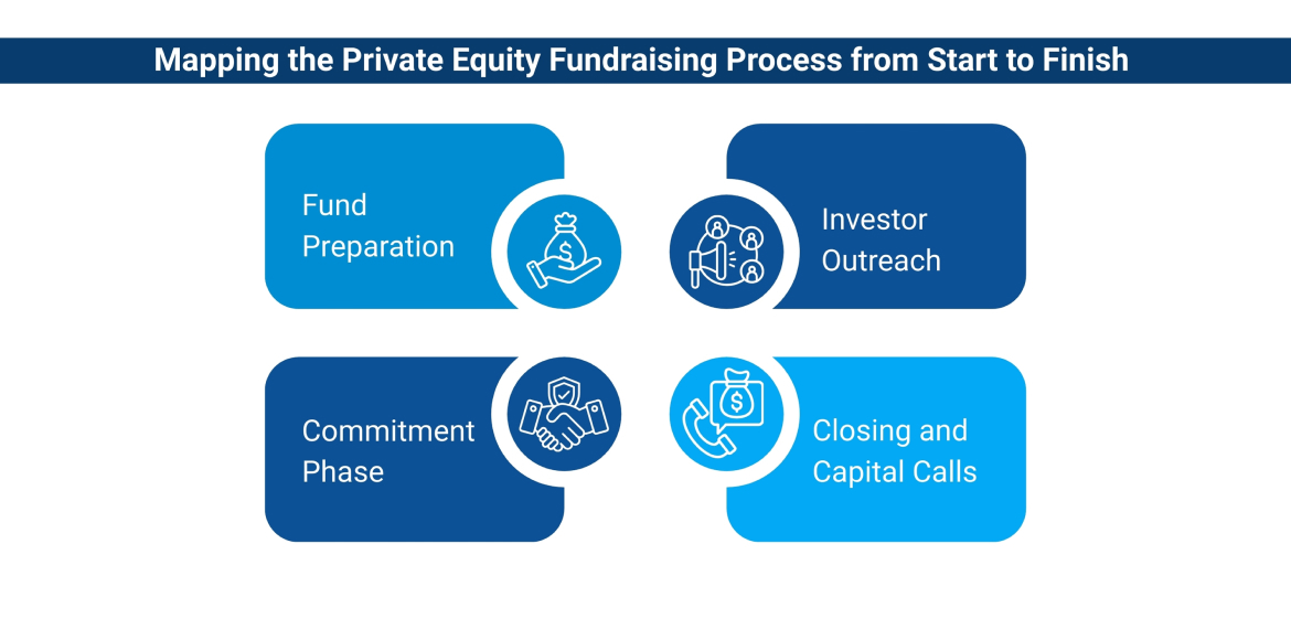 Mapping the Private Equity Fundraising Process from Start to Finish
