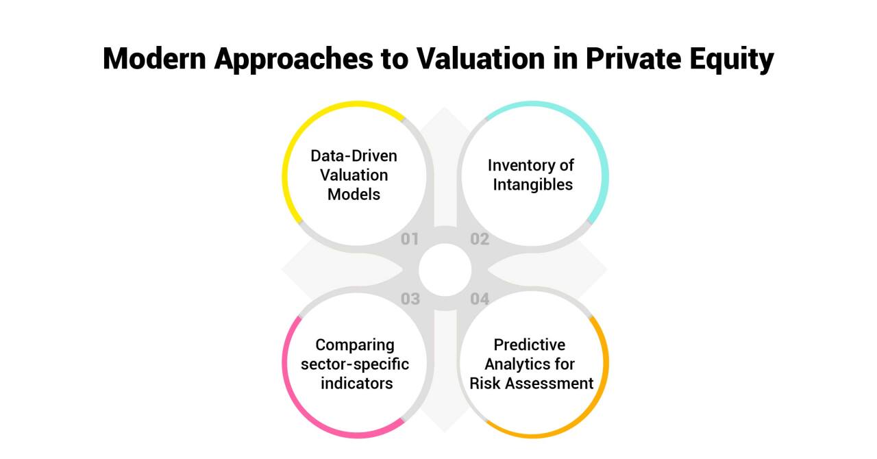 modern_approaches_valuation