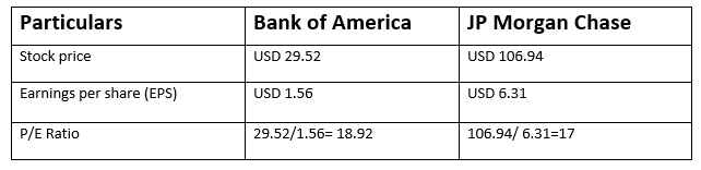 Private Equity Ratio Data