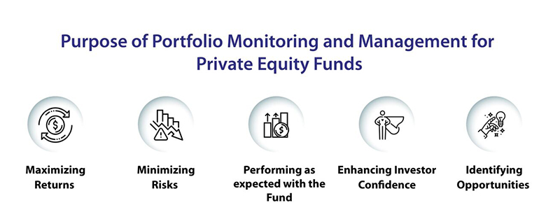 Portfolio Monitoring and Management