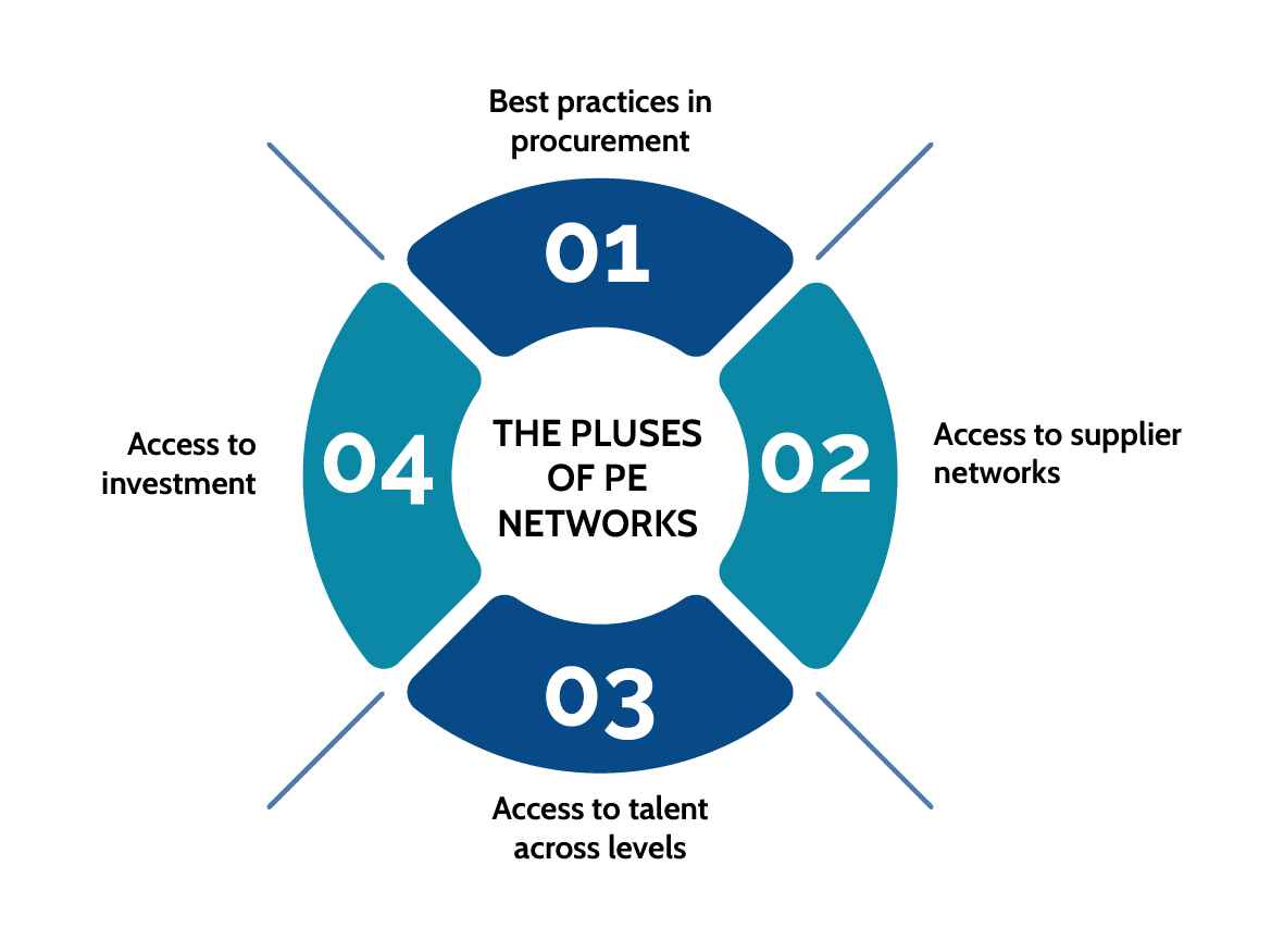 Practices In Procurement