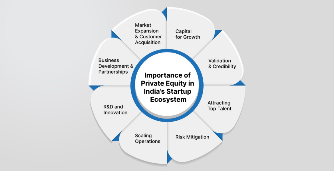 private equity in India's startup ecosystem