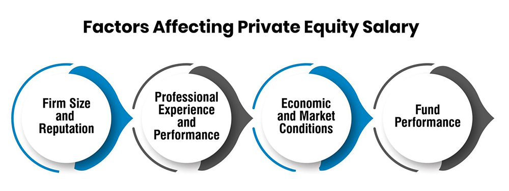 Factors Affecting Private Equity Salary 