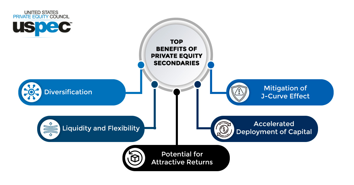 The Top Benefits of Private Equity Secondaries