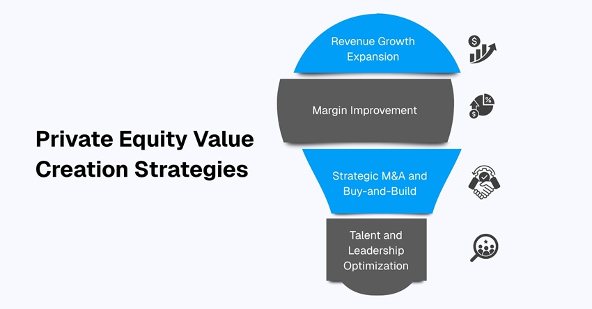 Private Equity Value Creation Strategies