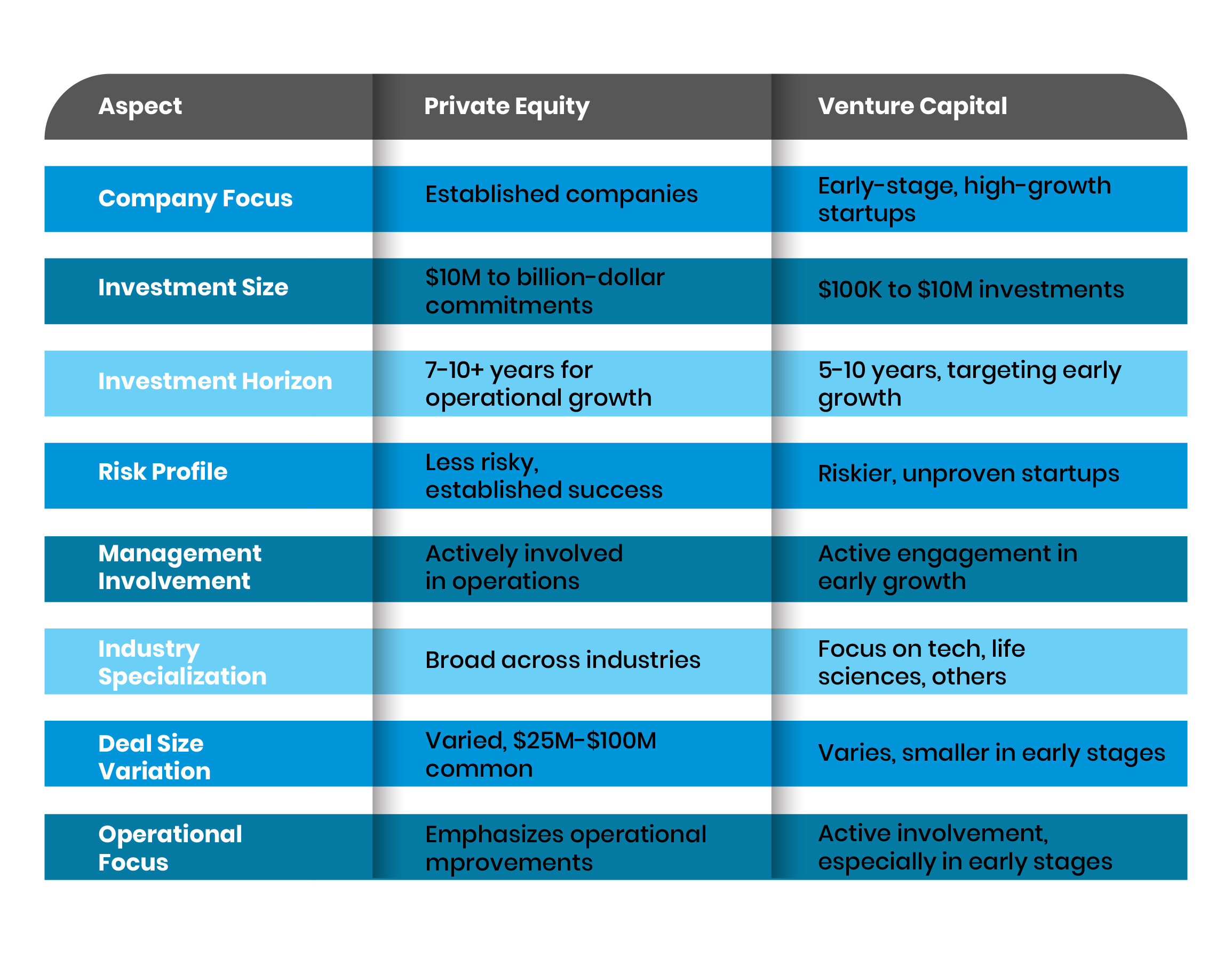 Private Equity vs Venture Capital-USPEC