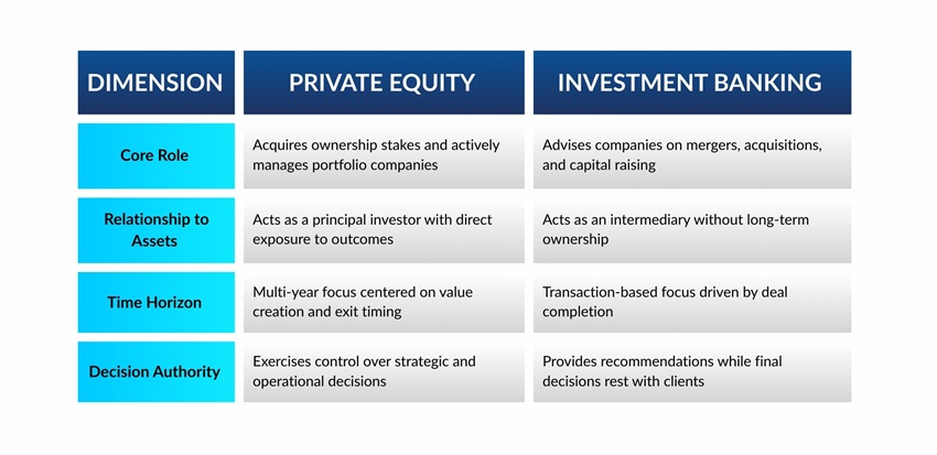 private equity vs investment banking