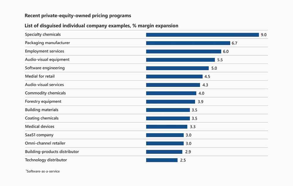 Recent Private Equity Owned Programs