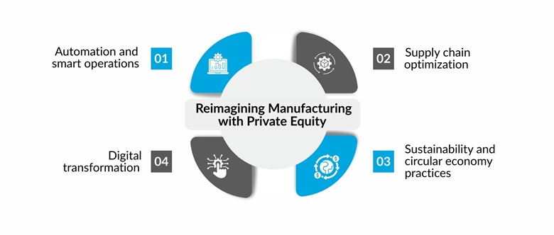 Reimagining Manufacturing with Private Equity