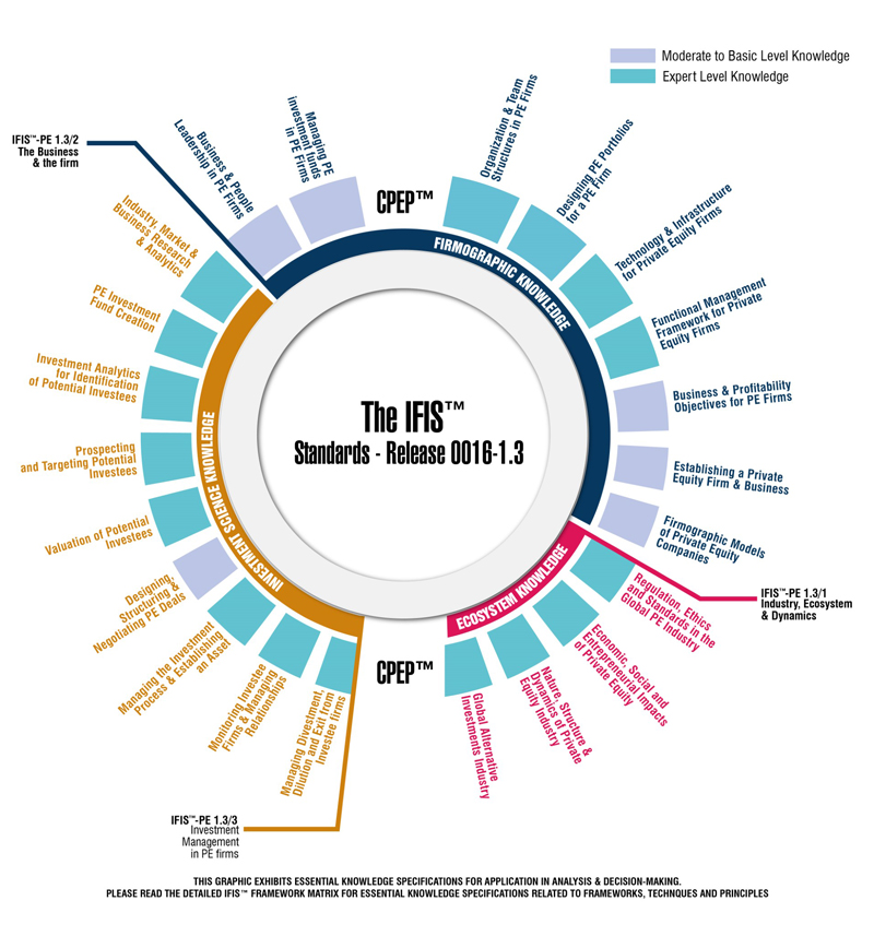 USPEC Standards