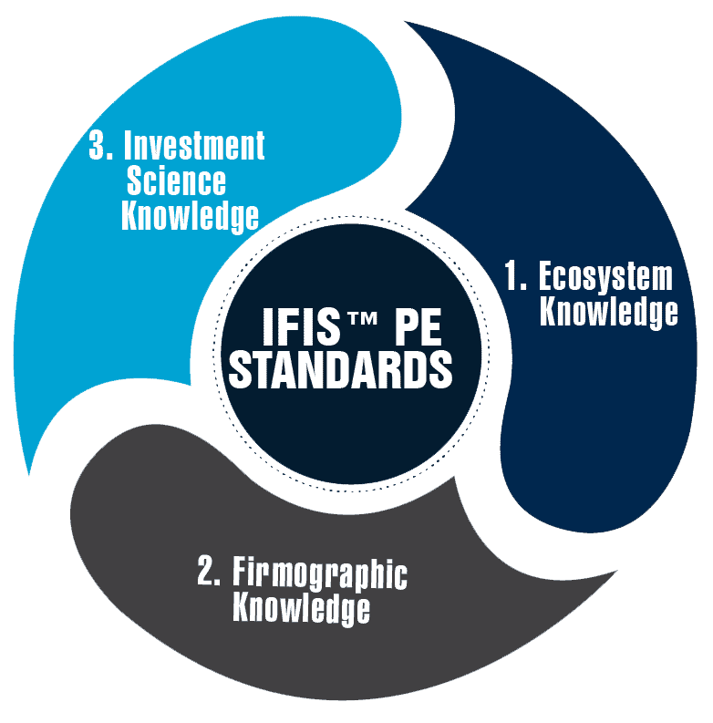 USPEC Knowledge Standards