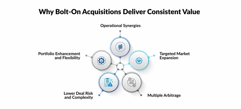 Strategic Logic: Why Private Equity Favors Bolt-on Deals