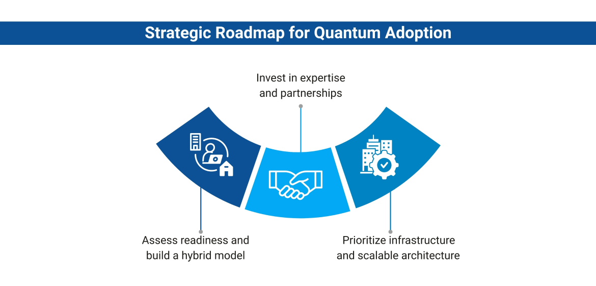 Strategic Roadmap for Quantum Adoption