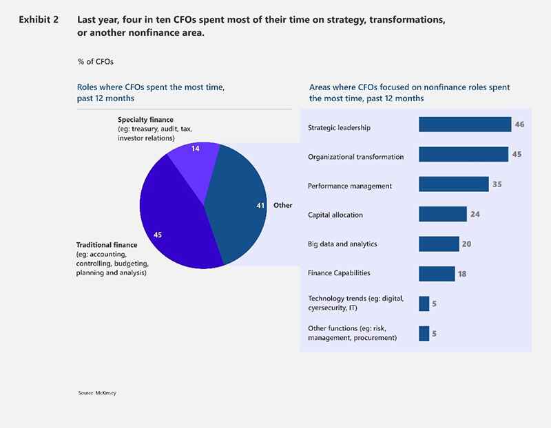Strategy Transformation