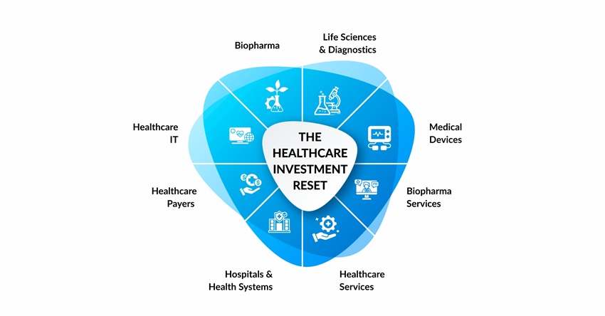 The Healthcare Investment Reset
