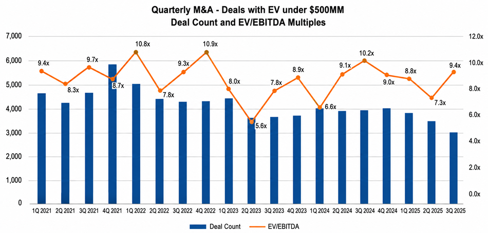 The Rise of Lower Middle Market Private Equity