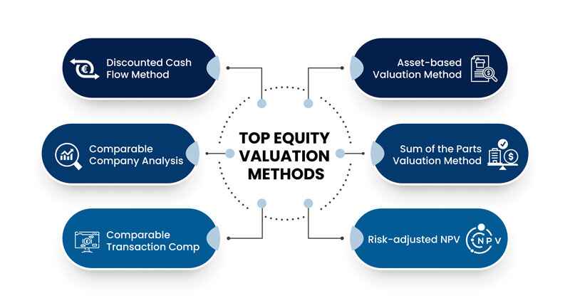 thesis on equity valuation