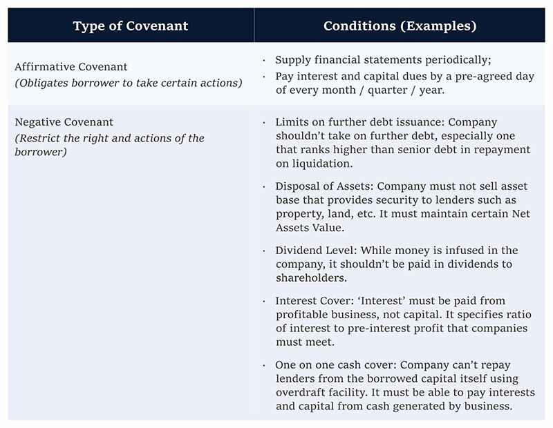 Types of Covenants