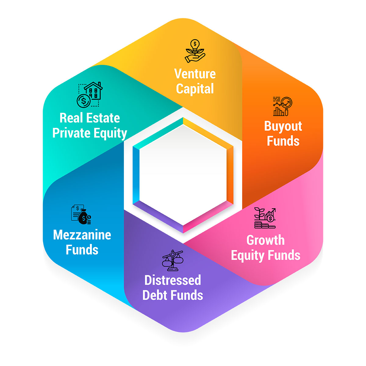 Types of Private Equity Funds