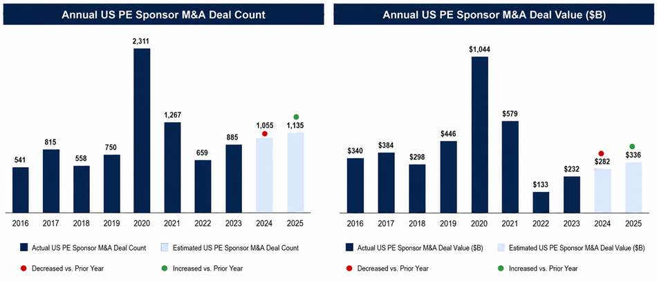 us-middle-market-ma-in-2026