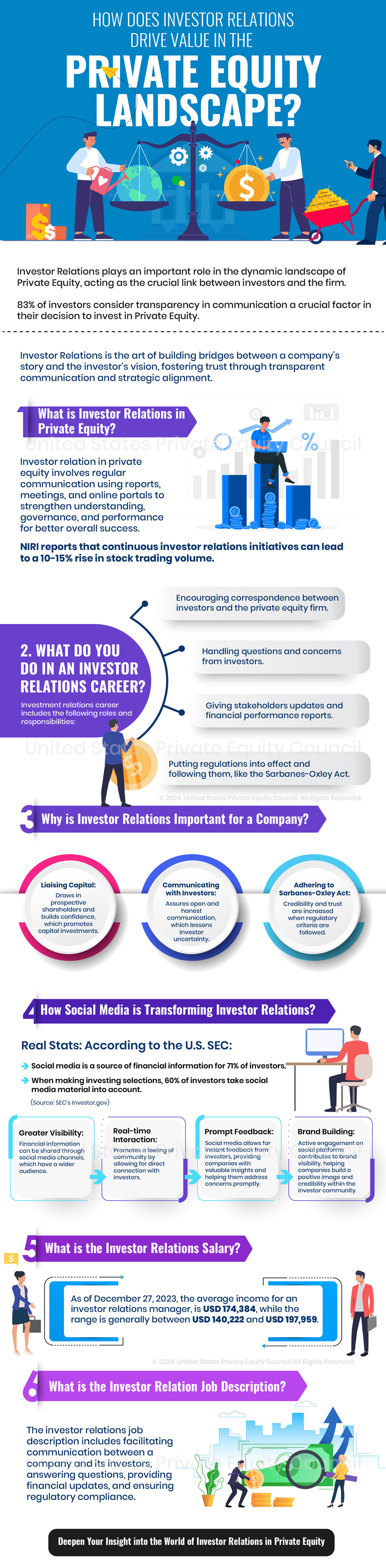 How Does Investor Relations Drive Value in the Private Equity Landscape?