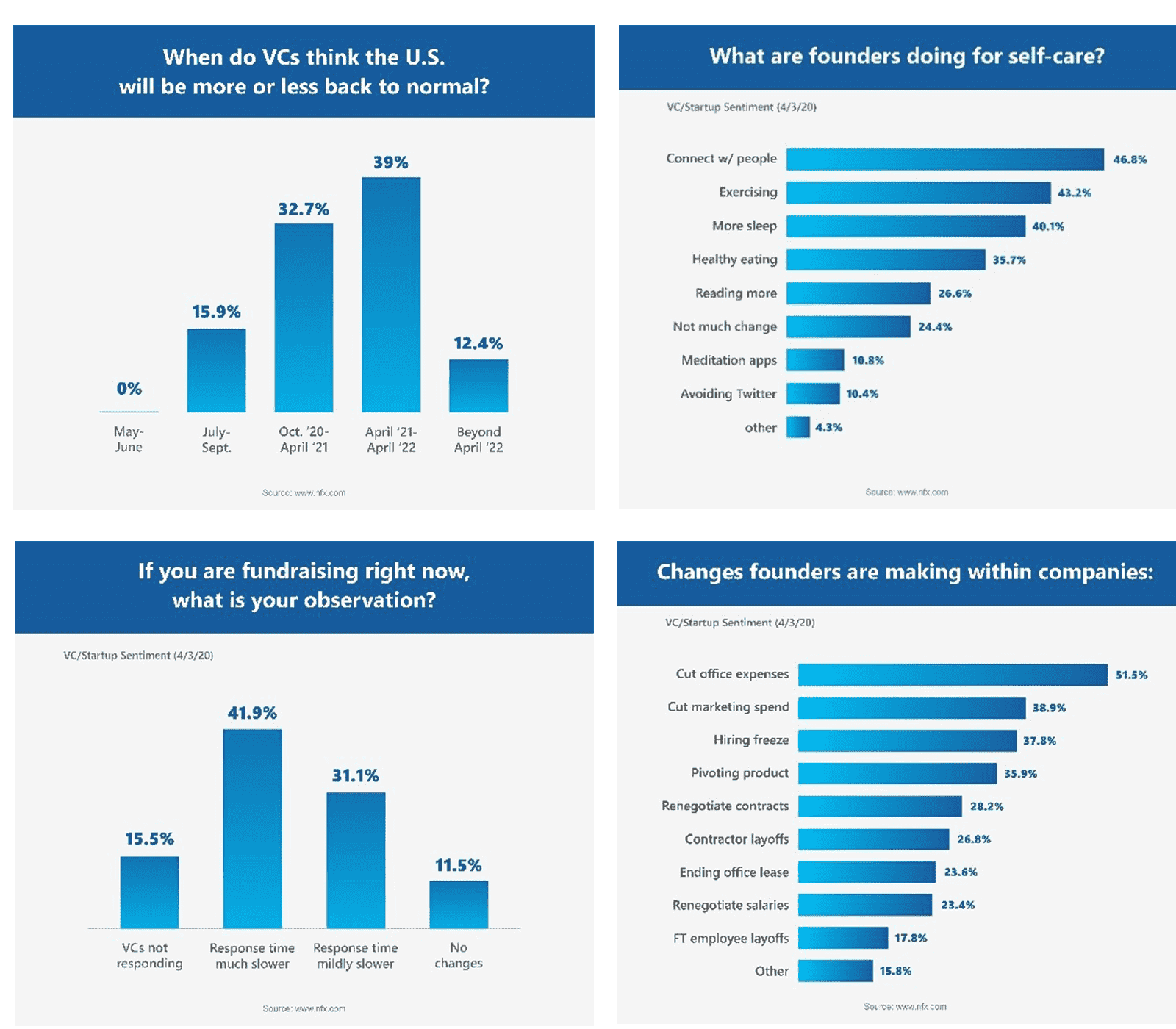 Venture Capital Fund Raise